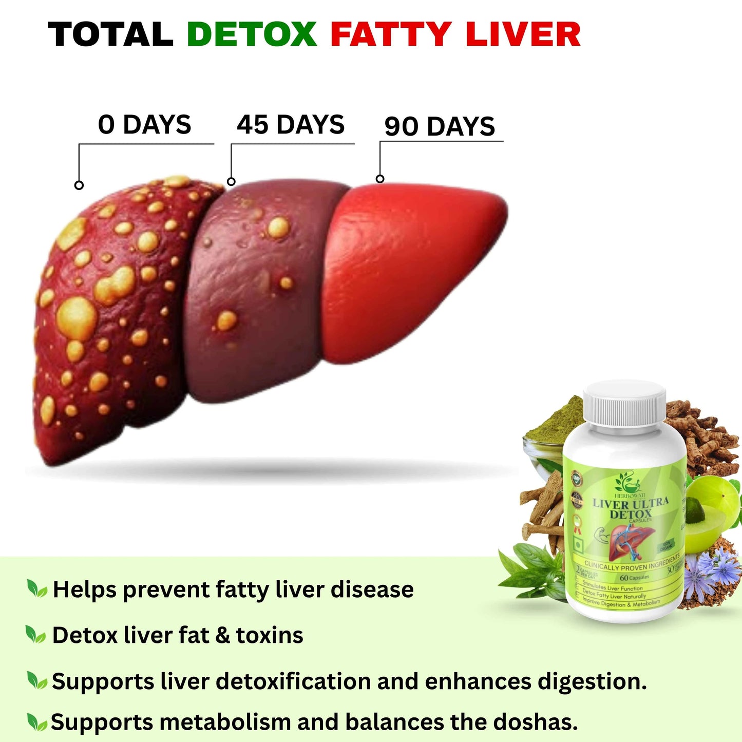 Liver Ultra detox - Best Ayurvedic medicine for fatty liver (Grade 1, 2 & 3)